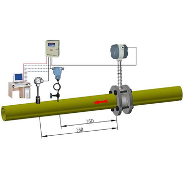 溫壓補(bǔ)償蒸汽流量計(jì)/蒸汽表