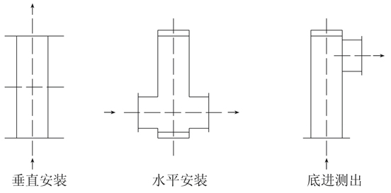 LZ系列金屬管浮子流量計(jì)（指針指示型）