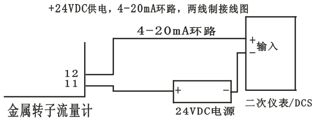 LZ系列金屬管浮子流量計(jì)（指針指示型）