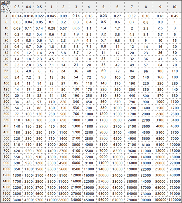 LDC快裝式電磁流量計