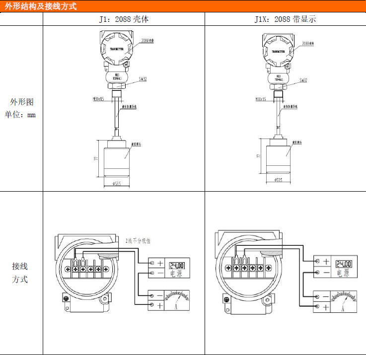 PCM264防腐液位變送器