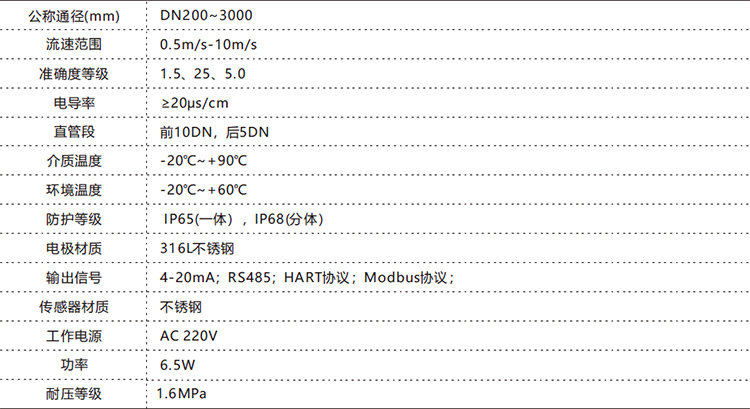 LDC插入式電磁流量計