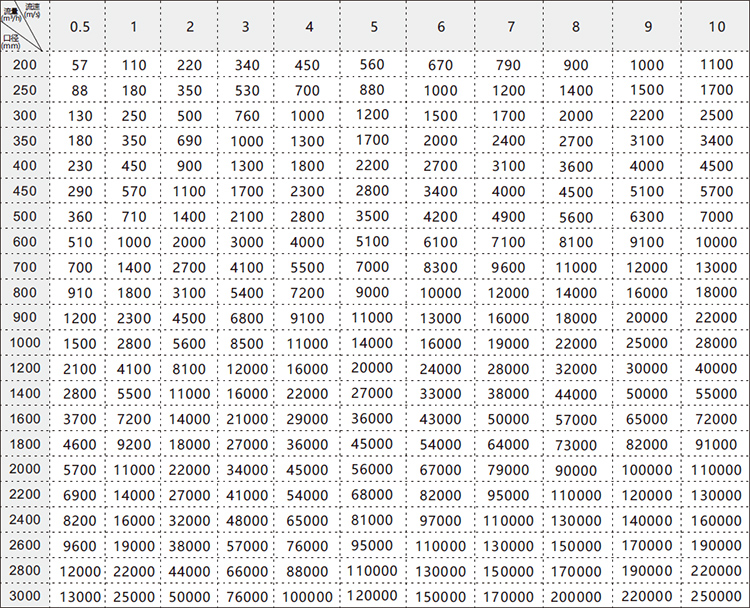 LDC插入式電磁流量計