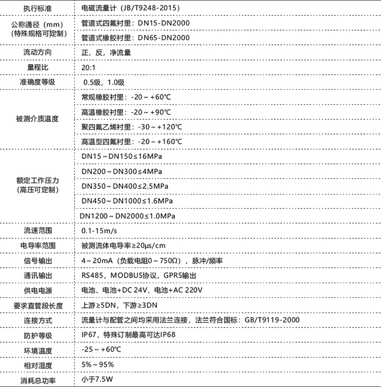 電池供電型電磁流量計